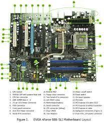 Diagram Showing The Internal Parts Of Computer Motherboard Cpu Socket Computer Build