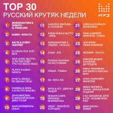Arts & entertainment · tv show · tv channel. Muz Tv Lovi Itogi Charta Top 30 Russkij Krutyak Nedeli Facebook