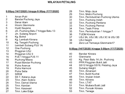 Ketua jabatan perhubungan pelanggan dan komunikasi pengurusan air selangor sdn bhd (air selangor), abdul raof ahmad berkata, susulan itu gangguan bekalan air yang dihadapi warga klang susulan kejadian itu kini sudah pulih sepenuhnya. Air Selangor Umum Gangguan Bekalan Air Di Lembah Klang Bermula 14 Julai Lima Minit