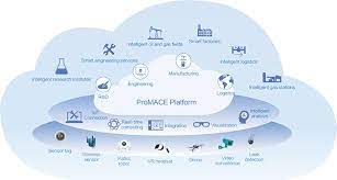 Integration Of Industrialization And Informatization China Sinopec