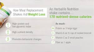 3.1 out of 5 stars from 86 genuine reviews on australia's largest opinion site i've been using herbalife for a while now, have lost over 15kg and am loosing more as i go. Do Meal Replacement Shakes Really Work For Weight Loss