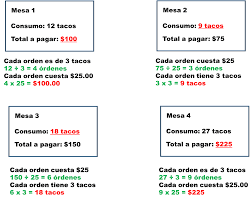Dicionário ilustrado de idiomas verbetes ilustrados e divididos em área temáticas. Desafio 18 La Fonda De La Tia Chela Desafios Matematicos
