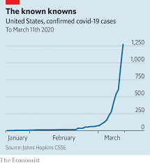 Changes in military recruiting may endure after pandemic. Covid 19 Is Spreading Rapidly In America The Country Does Not Look Ready The Economist