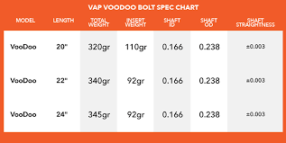 Vap Voodoo Crossbow Arrow Victory Archery