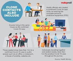 Verb (used without object), de·fined, de·fin·ing. When Are You A Covid 19 Close Contact The Health Ministry Explains Malaysia Malay Mail