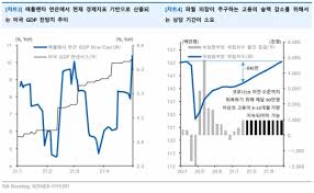 반대매매가 늘면 주가 하락을 초래해 미수거래자들이 주식을 다 팔아도 빌린 돈을 갚지 못하는 '깡통 계좌'가 속출할 수 있다. ç¾Ž ê²½ê¸° ê³ ìš© ê°œì„ ì—ë„ í…Œì´í¼ë§ ì´ë¥´ë‹¤ ìœ ì•ˆíƒ€ì¦ê¶Œ ì´íˆ¬ë°ì´