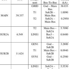 They are self resetting, but wouldn't offer the protection you are looking for. Standard Oil Circuit Breakers Download Table