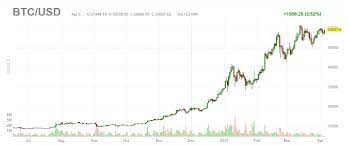Sizing Up 12 Bitcoin Mining Stocks Seeking Alpha