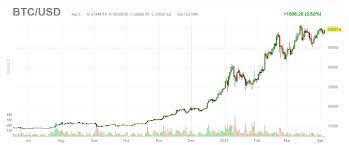 Try messing with the calculator using different prices. Sizing Up 12 Bitcoin Mining Stocks Seeking Alpha