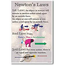 Posterenvy Newtons Laws New Classroom Physics Science Poster
