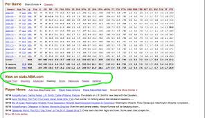 Russ Harden S Oscar Worthy Performances Sports Reference Com