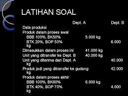 Proses pd perusahaan yg produknya diolah mell 1 dept produksi b. Metode Harga Pokok Proses Lanjutan Persediaan Produk Dalam