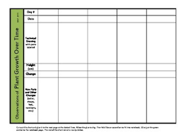 Plant Growth Data Chart