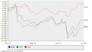 Implied Xly Analyst Target Price 89