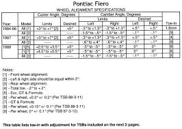 Fiero Alignment Specifications