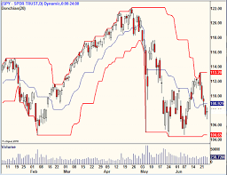 You can long breakouts when the price breaks above the upper band the atr and donchian channel combo helps you catch explosive breakout trades before everyone. Donchian Channel