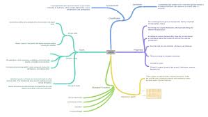 What is lipids composed of. Concept Map Lipids Types Properties And Classification Docsity