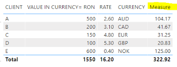 Solved Multiplying The Value Of The Exchange Rate Microsoft Power Bi Community
