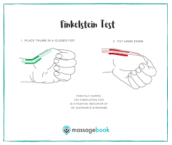 The finkelstein test is a clinical test used to assess the presence of de quervain's tenosynovitis in people with wrist pain. Serene Retreat Spa Facebook