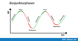 Rezession Definition Beispiele Zusammenfassung