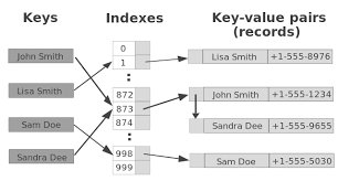Hash Tables Explained Step By Step Example Yourbasic