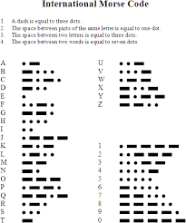Maybe you would like to learn more about one of these? Morse Code