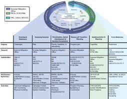 8 putting it all together responding to capability