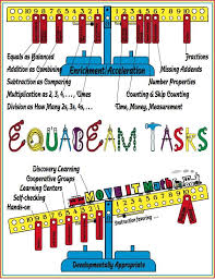 Equabeam Tasks Activity For Math Balance Free Math Lessons Math Textbook Elementary School Math