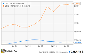 Ignore Canadian Solar Inc Here Are 3 Better Stocks The