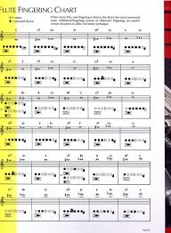 fingering charts the flute