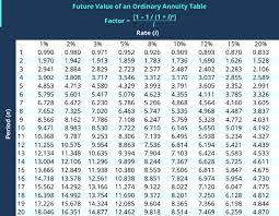 time value of money principles of accounting volume 2