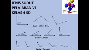 Pengertian sudut definisi sudut adalah bentuk yang dihasilkan dari dua garis dengan arah yang menyebar dari satu titik yang. Jenis Sudut Kelas 4 Sd Youtube