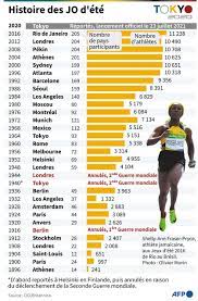 Conservée à fukushima depuis le mois de mars, à cause du coronavirus, la flamme olympique sera avant d'éventuellement reprendre son parcours, avec des jo désormais programmés du 23 juillet samedi 26 juin 2021, loana faisait son grand retour sur scène à l'occasion d'un concert organisé sur. Jo De Tokyo La Defiance Des Japonais Ne Cesse D Augmenter