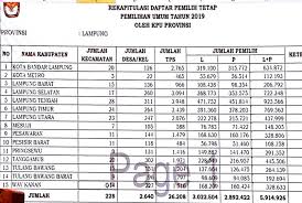 Check spelling or type a new query. Bawaslu Minta Jajaran Cermati Perbedaan Di Dpt Dan Dps