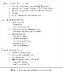 Tell the readers avout writer‟s holiday in bali. Pdf Communicative Purpose In Student Genres Evidence From Authors And Texts Semantic Scholar