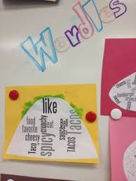 Taco Wordle Each Student Got To Draw A Different Food From A Jar They Used That Specific Food Throughout The Unit To C Shape Poems Different Recipes Cinquain