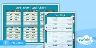 Yellow and blues' first win at euros since 2012 Euro 2020 Wall Chart Summer 2021 Twinkl Move Pe