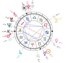 Taurus Megan Fox Astrology And Birth Chart 16th May 1986