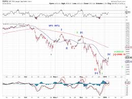 market timing update mtu weekend ed rebounding 1 4 19