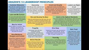 14 Amazon Leadership Principles In 2 Minutes Amazon Jobs Leadership Principles
