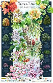 Maybe you would like to learn more about one of these? Poster 2016 Pollinator Org