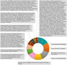 Where can people get the swine flu vaccine? Role Of Traditional Chinese Medicine In The Management Of Viral Pneumonia Pharmacology Frontiers