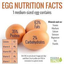 Don't shop keto at costco without adding mayo to your keto shopping list. Coach Rob Nutrition Fact One Whole Hard Boiled Egg Has Facebook