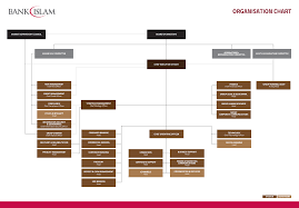 20 Specific Flow Chart For Bank Management System