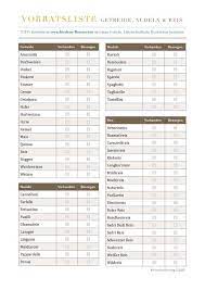 Hat auch den charm wenn ich mal krank werde oder wenn es zeitlich nicht zum einkaufen reicht ist immer noch alles da. Getreide Nudeln Reis Mit Den Vorratslisten Verschaffst Du Dir Einen Optimalen Uberblick Uber Deine Vorratskammer W Haushalts Ordner Haushalt Haushaltsfee