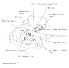 Id like to hear some other options before a remove the transmission. 1993 1997 Toyota Corolla Transmissions And Axles
