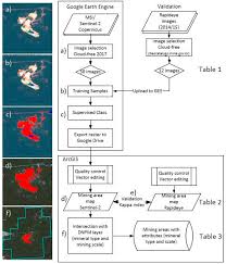 The mathematics subject classification (msc) is an alphanumerical classification scheme collaboratively produced by staff of, and based on the coverage of, the two major mathematical. Remote Sensing Free Full Text Mapping Mining Areas In The Brazilian Amazon Using Msi Sentinel 2 Imagery 2017 Html