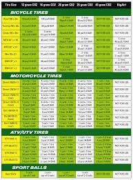 complete inner tube size guide tyre pressures conversion