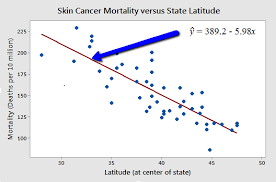 2 1 What Is Simple Linear Regression Stat 462