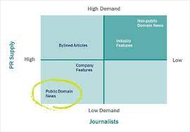 Pin On Pr And Public Relations
